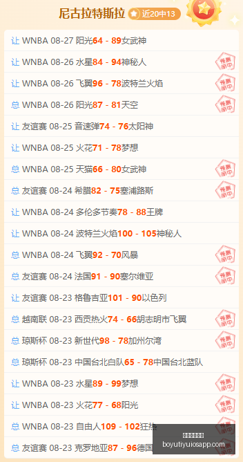 罗马终破连,败魔咒,迪巴拉造点,博鱼体育官网,博鱼体育app下载